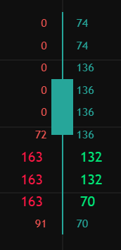 Single candle volume footprint showing distribution of orders